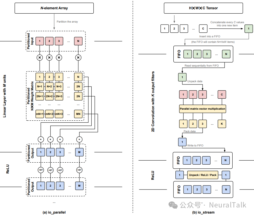 io_parallel与io_stream数据传输模式对比