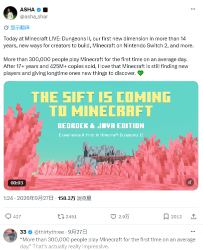 Asha Sharma在社交媒体分享Minecraft LIVE内容,提到每日超过30万新玩家首次游玩