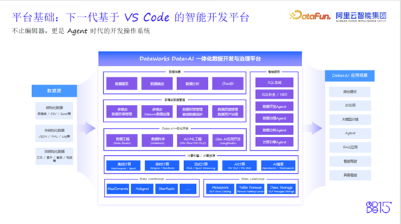 DataWorks DataAI一体化平台架构图