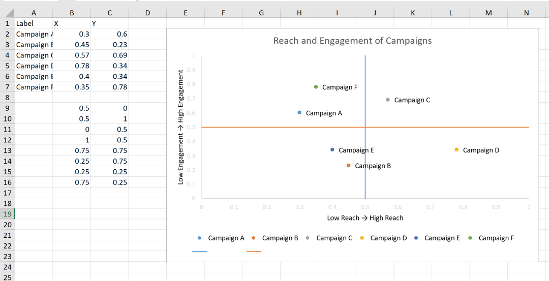 四象限图数据在Excel中的散点图展示