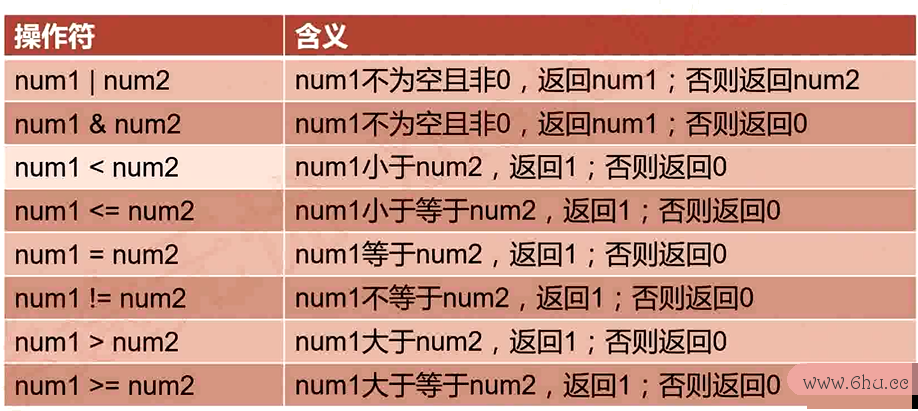 expr关系运算符对照表