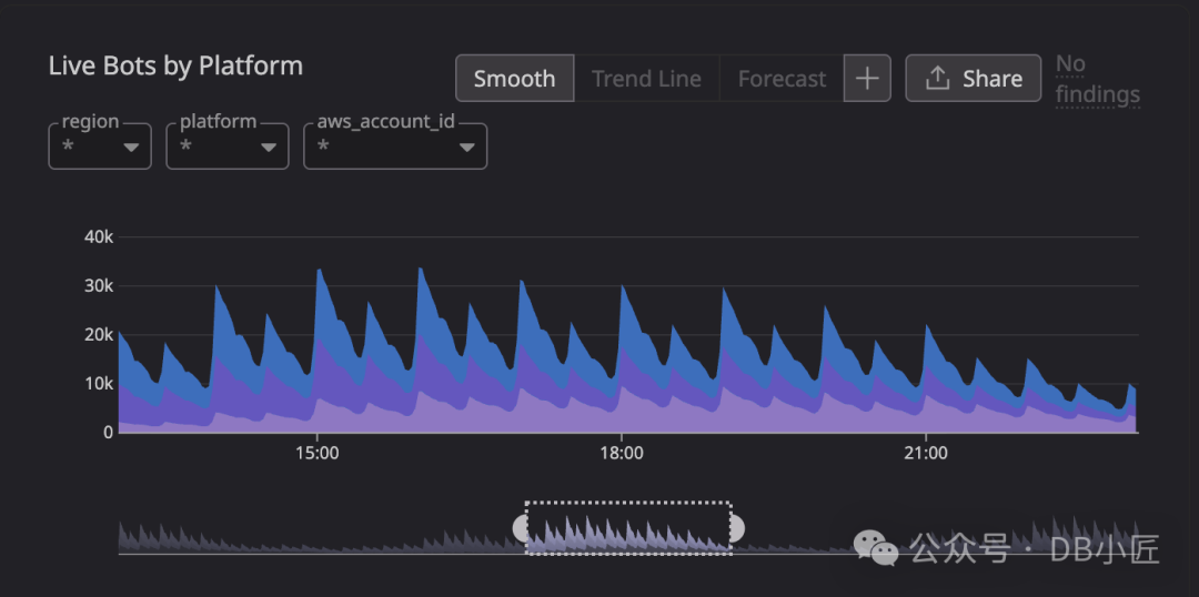 实时会议机器人负载波动趋势图