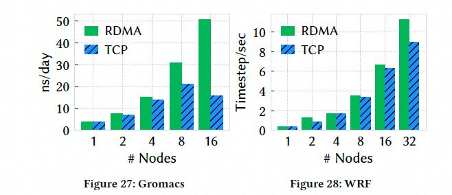 Falcon可靠硬件传输解析：对比CIPU eRDMA多路径 - 图片 - 32