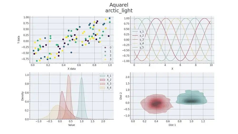 Aquarel库arctic_light主题效果图