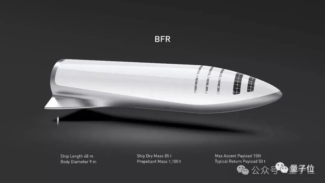 BFR飞船概念设计图,旁有技术参数和站立人形剪影作为尺寸参照