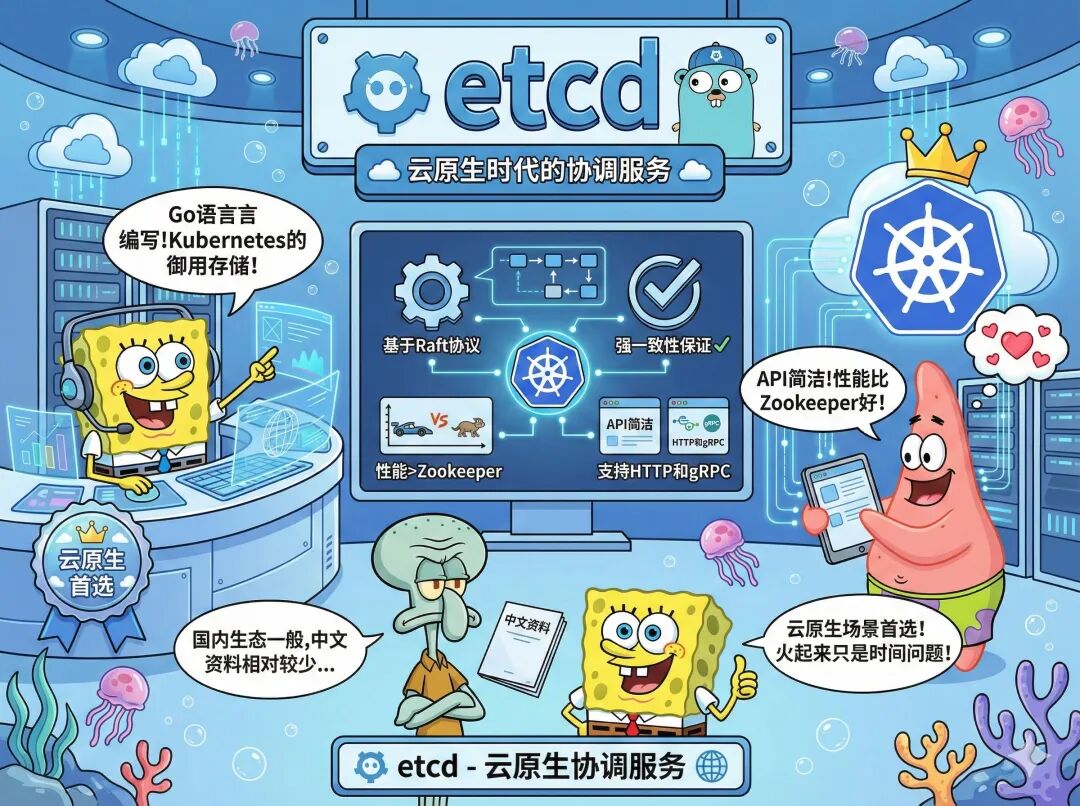 etcd图标