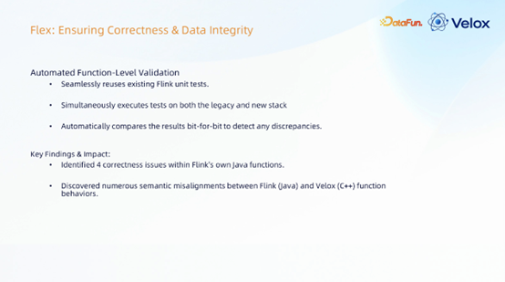 Flex正确性保障:自动化函数级验证框架图