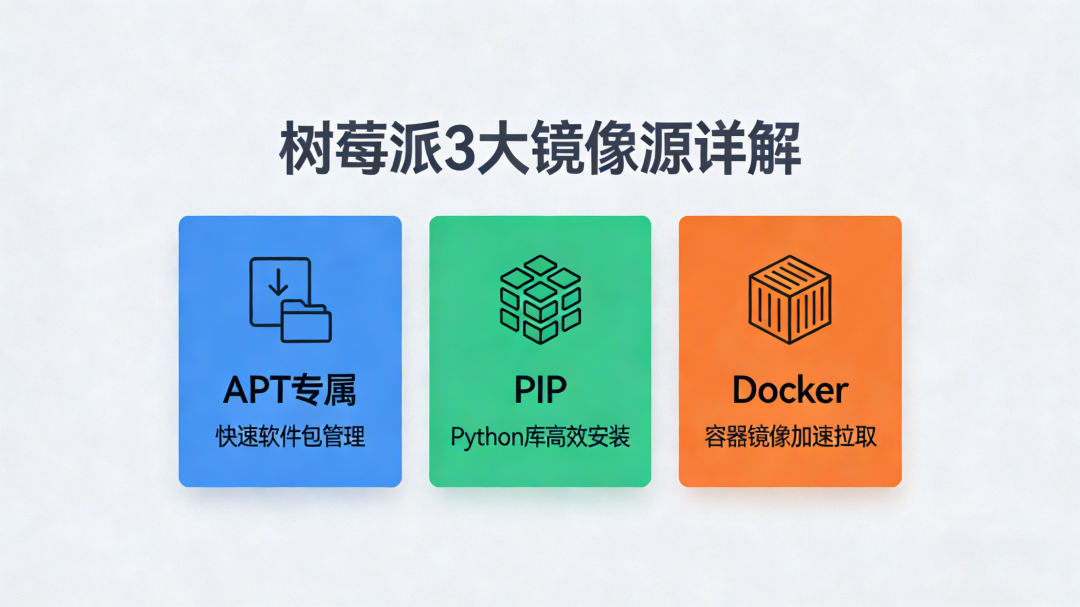 树莓派三大镜像源功能图解：APT、PIP与Docker