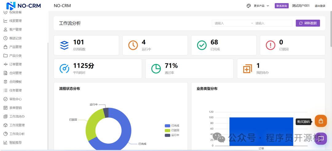 工作流分析与统计界面