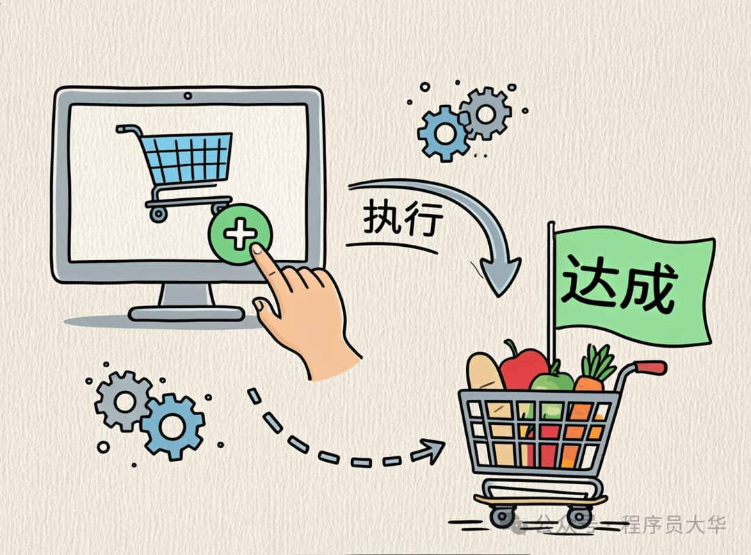 描绘Agent执行购物流程的手绘插图