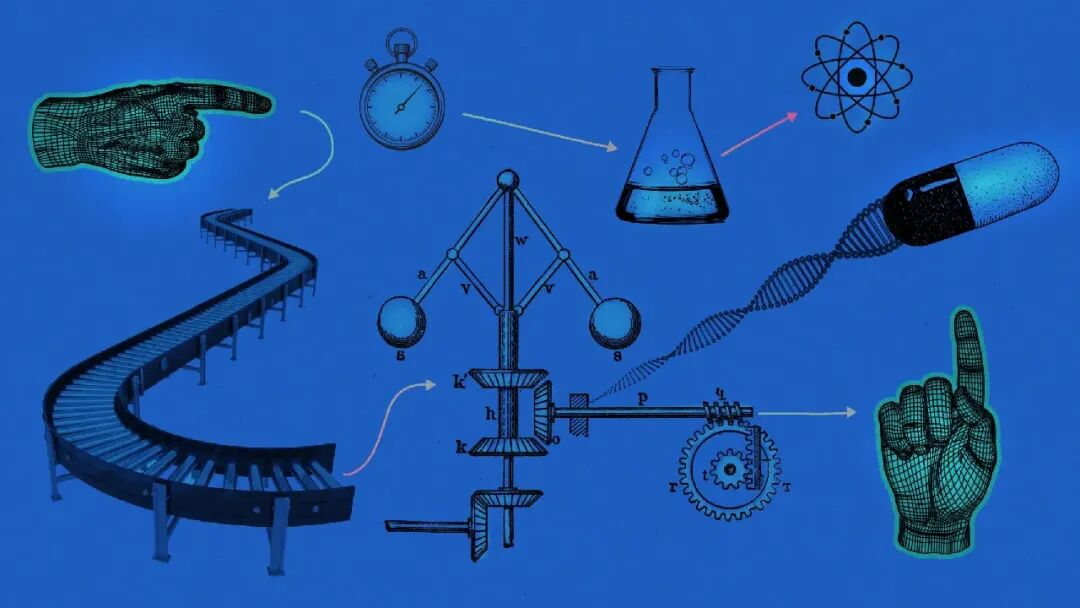 科技探索与创新流程概念图