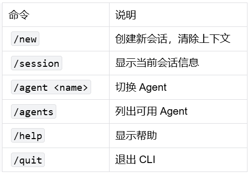 交互模式命令表