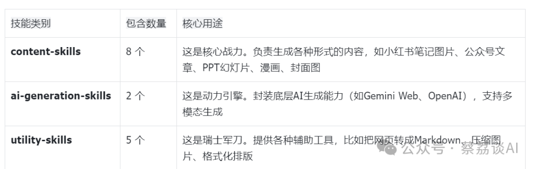 baoyu-skills技能分类与核心用途表