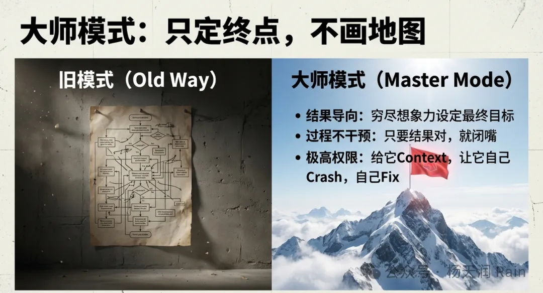 大师模式:只定终点,不画地图