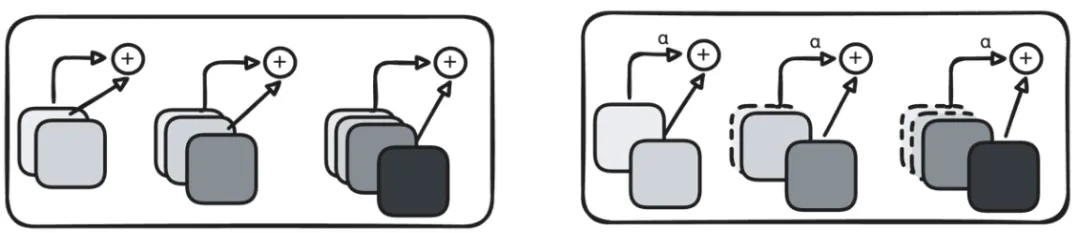 Gated DeltaNet更新流程与遗忘门控机制对比