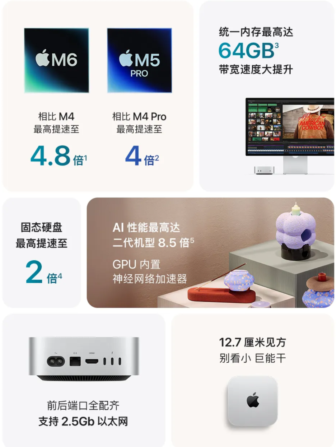 新款 Mac mini 主要升级:M6/M5 Pro 芯片、统一内存与 AI 性能