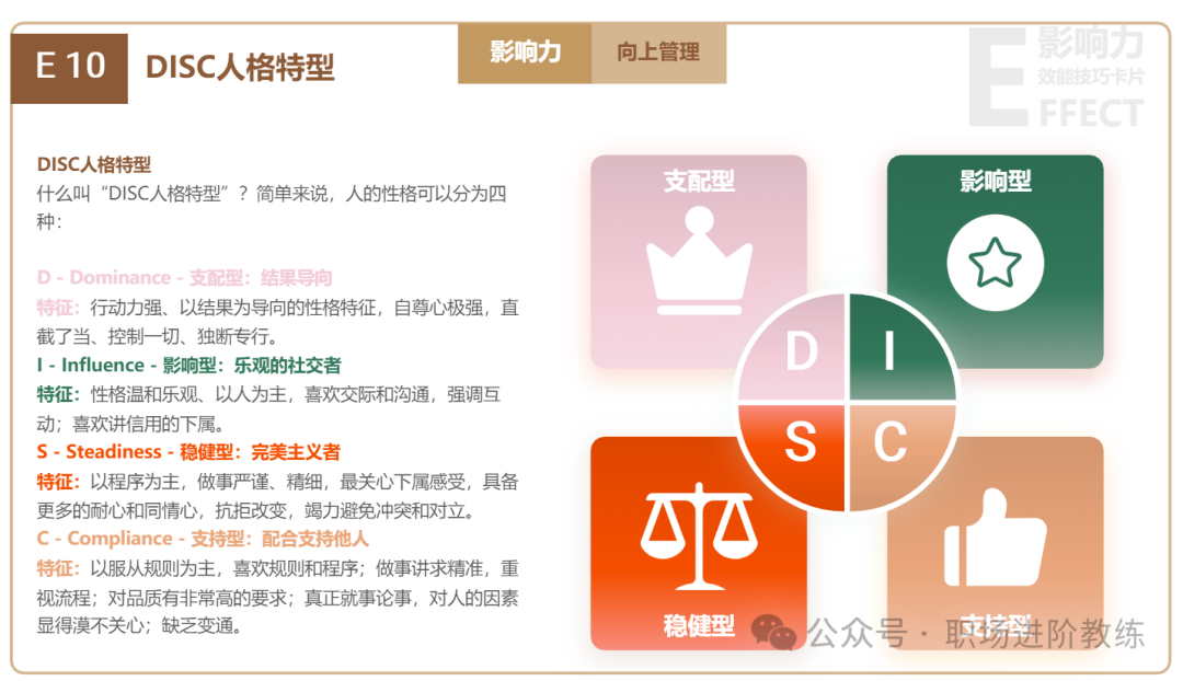 DISC四种人格特质解析