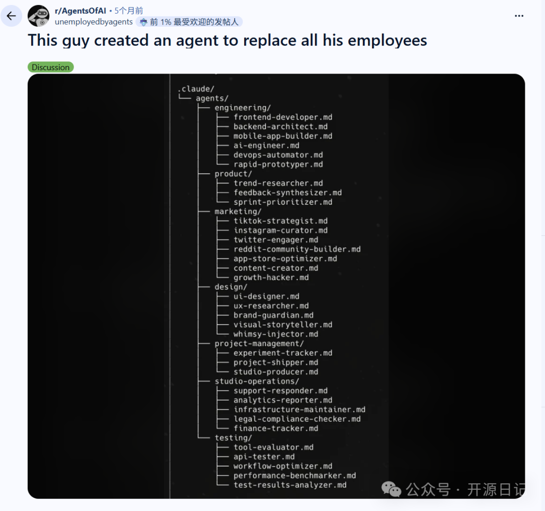 agency-agents项目目录结构截图,展示包含工程、产品、营销、设计等十余个部门的AI代理文件夹
