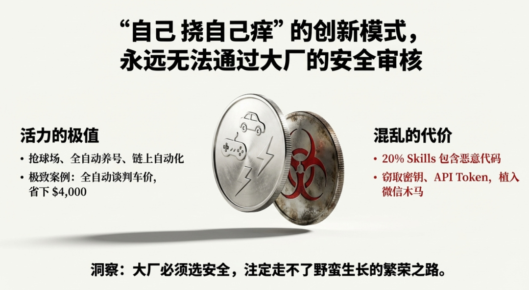 活力与混乱并存图：创新极值与安全代价的硬币两面