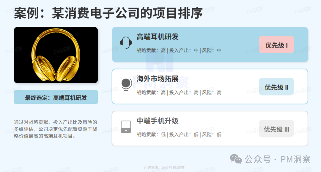 消费电子公司项目排序案例图