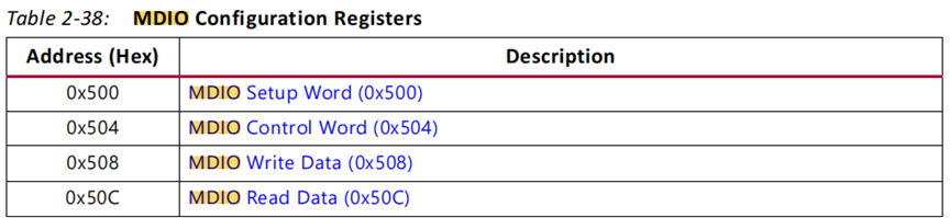 Xilinx MDIO配置寄存器地址列表
