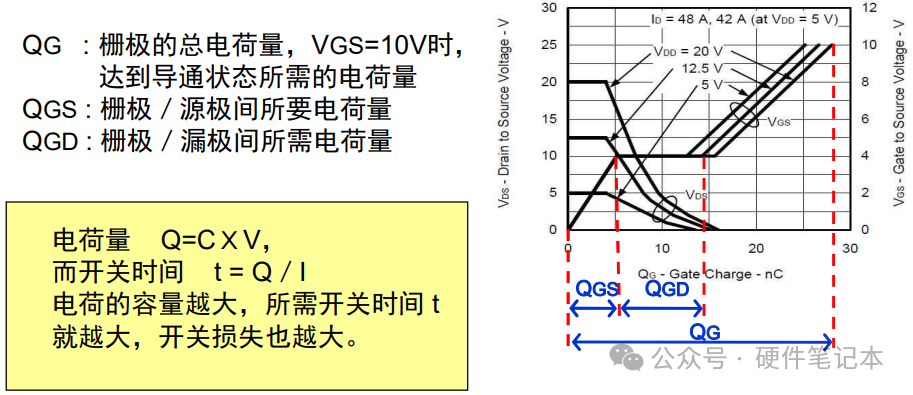动态参数示意图