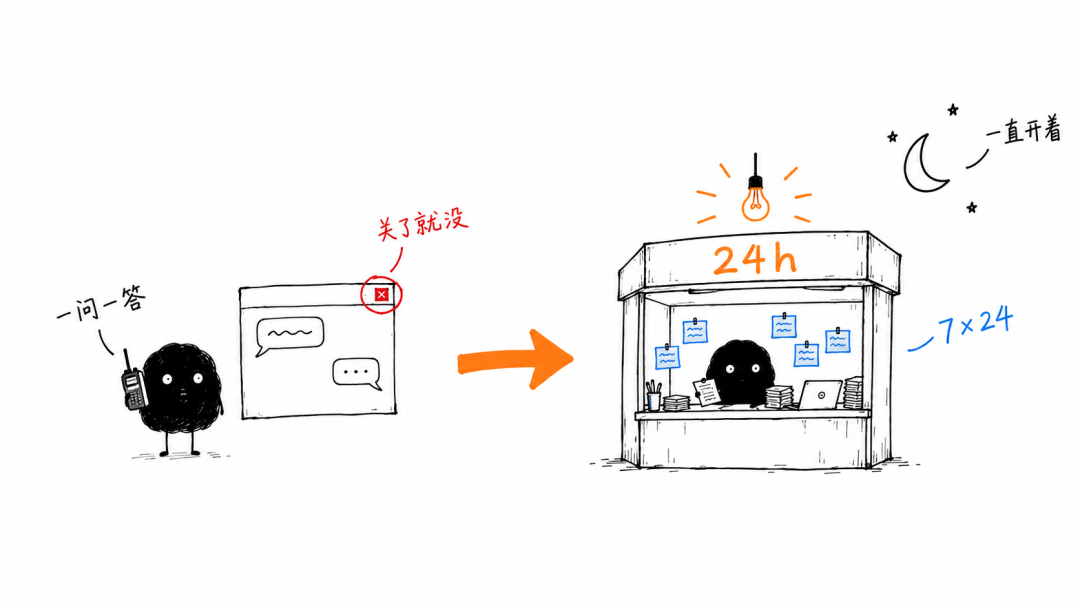 短程对话 vs 常驻进程:从对讲机到 24h 便利店