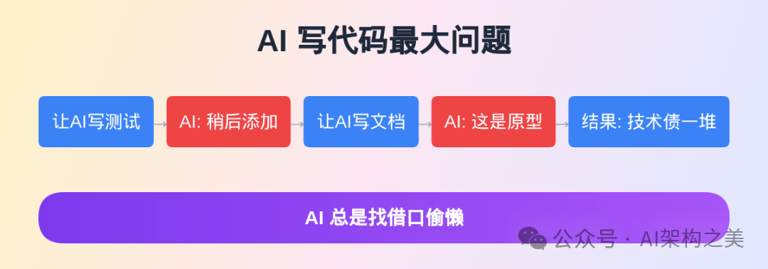 AI 写代码最大问题的流程图