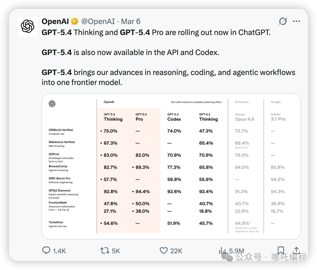 GPT-5.4官方发布与多模型基准测试对比