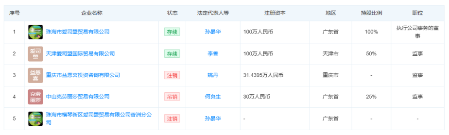 天眼查企业信息截图,显示爱司盟多家关联公司