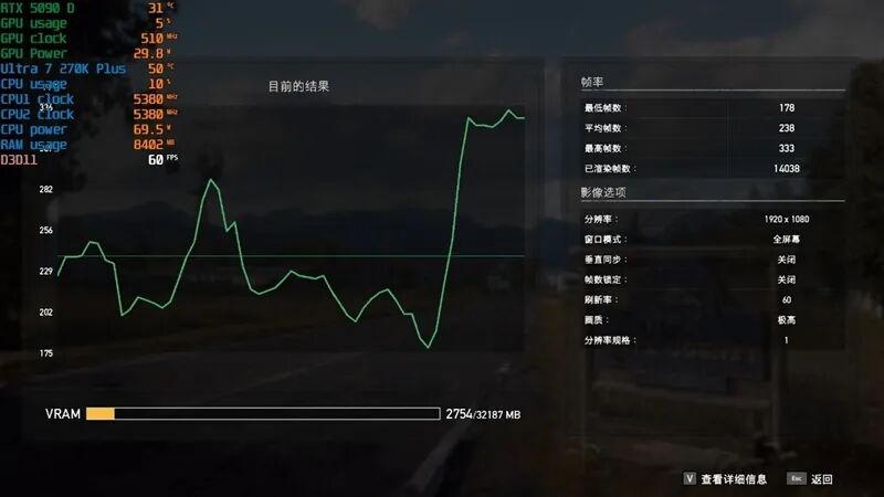孤岛惊魂5性能表现