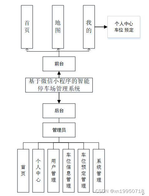 系统整体架构图