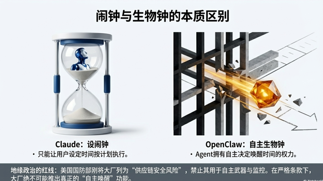 闹钟与生物钟的本质区别图：Claude的计划执行与OpenClaw的自主唤醒
