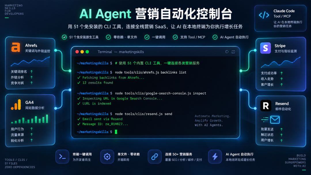 marketingskills CLI 工作台：终端驱动 51 个原生 Node.js 工具与营销 SaaS 能力调度