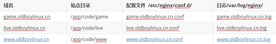 独立日志配置图