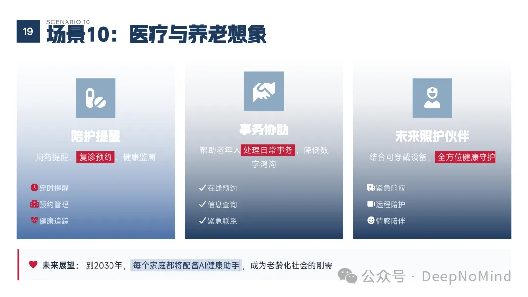 医疗养老应用展望