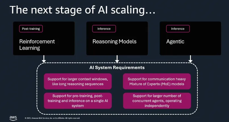 AI扩展的下一阶段
