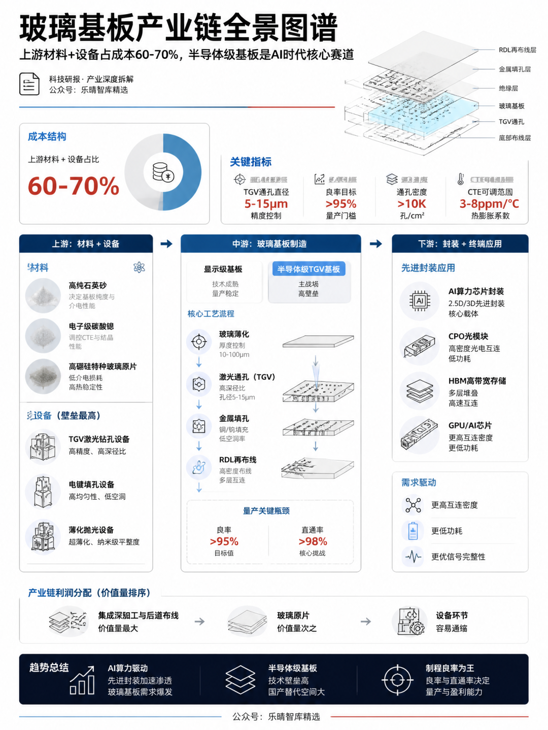 玻璃基板产业链全景图谱