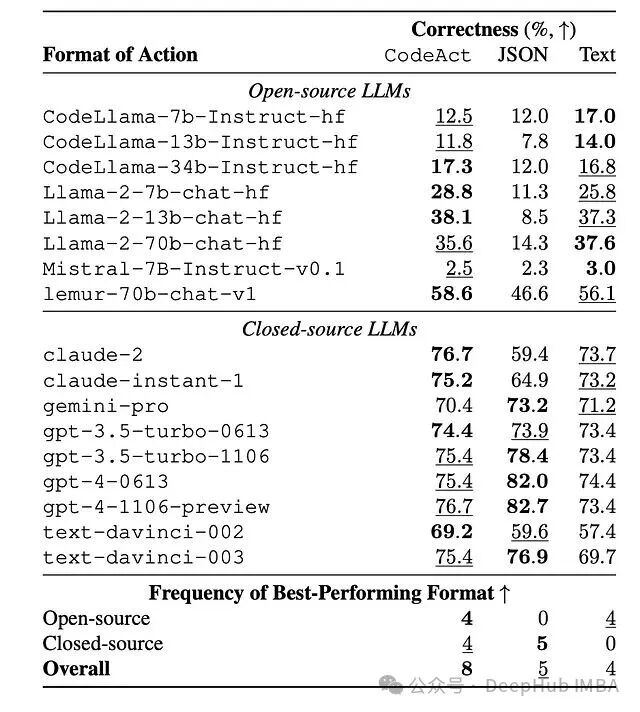 原子 API 调用正确率对比表