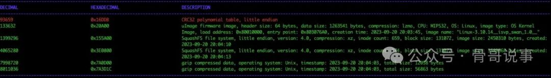 binwalk分析解密后的固件结构