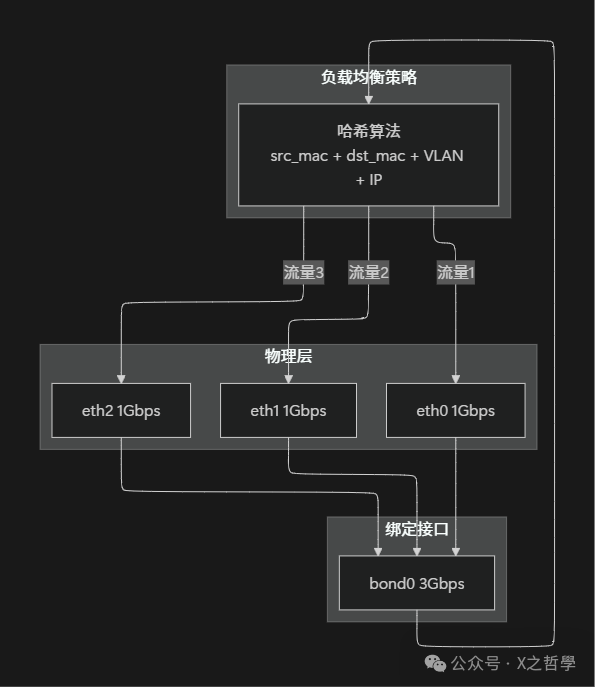 链路聚合示意图