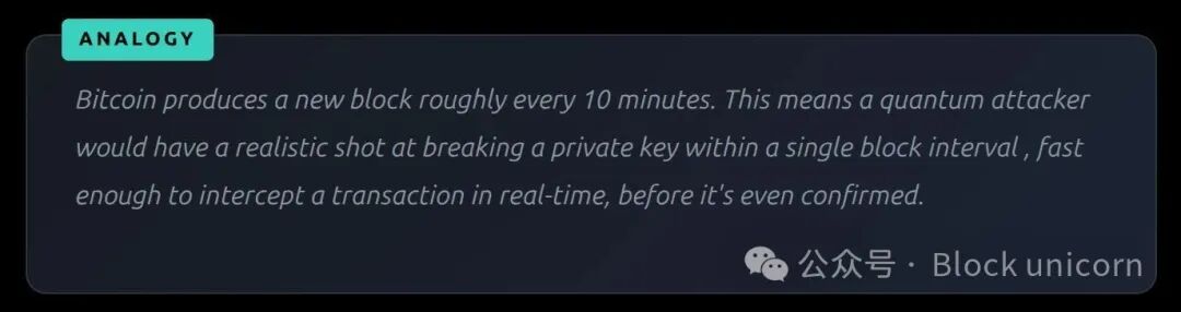 比特币区块时间与攻击窗口类比图