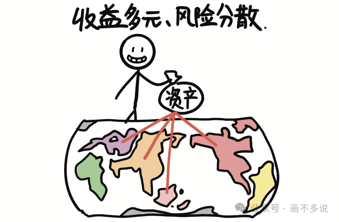 宏观策略资产分散示意