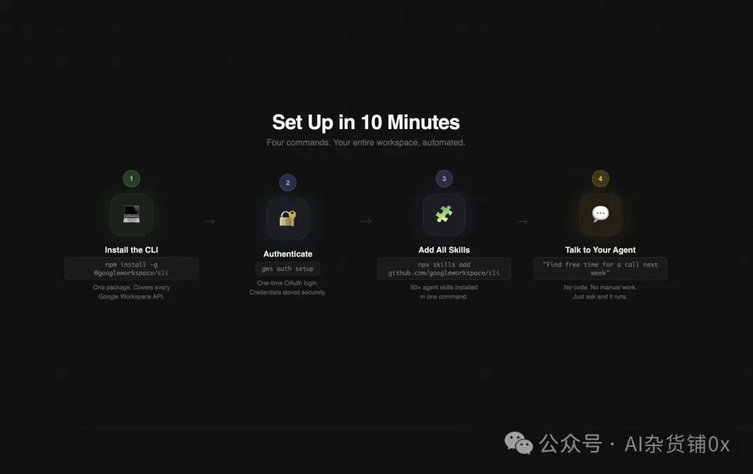 Google Workspace CLI 四步快速设置指南