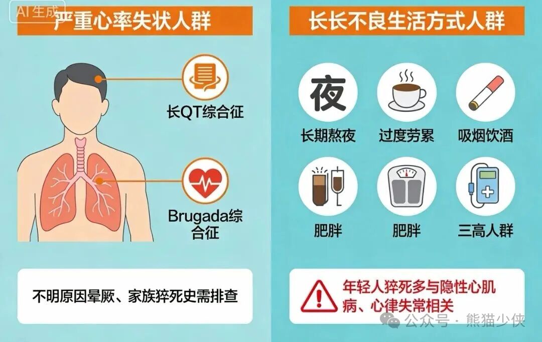 心律失常与不良生活方式风险警示图