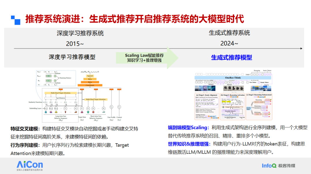 推荐系统演进:生成式推荐开启推荐系统的大模型时代
