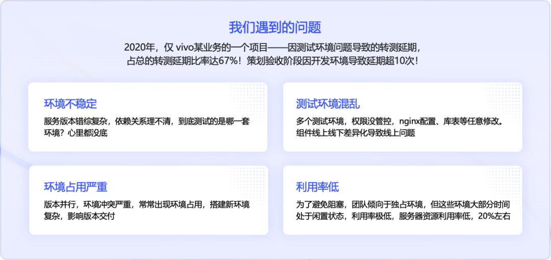 vivo某业务项目测试问题分析