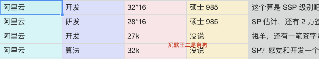 信息来源于 offershow