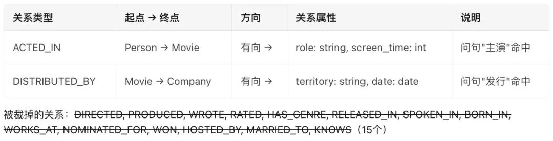 关系命中与裁剪对比