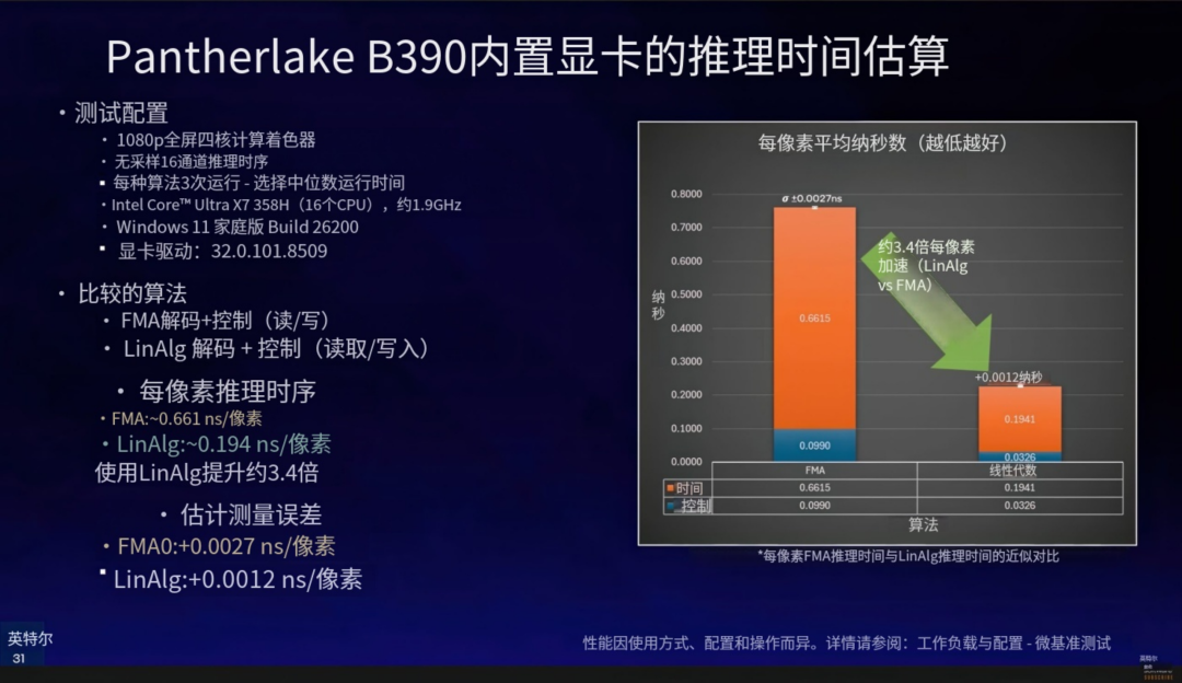 Pantherlake B390核显推理时间估算图:FMA与LinAlg路径对比